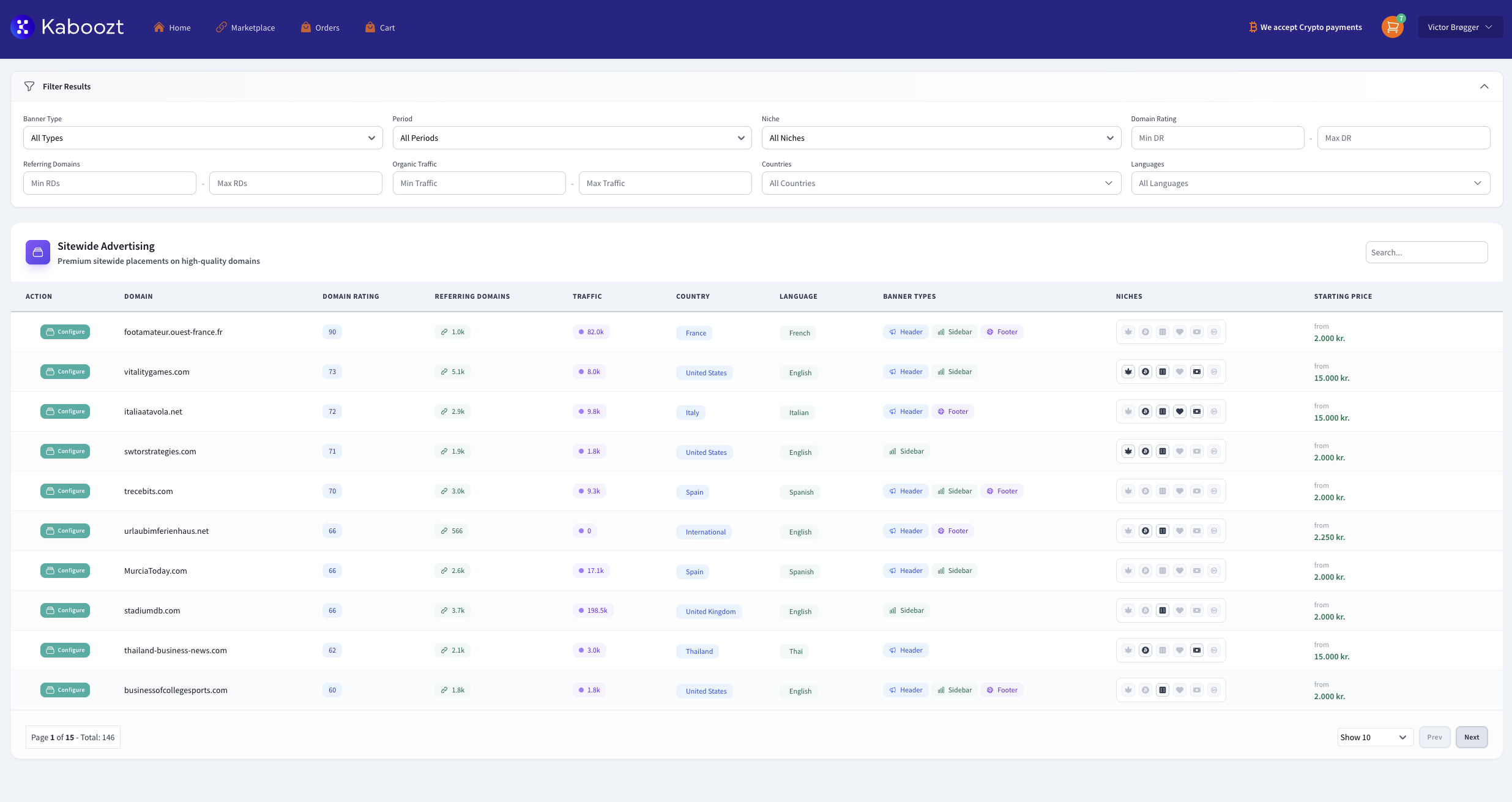 Display advertising dashboard