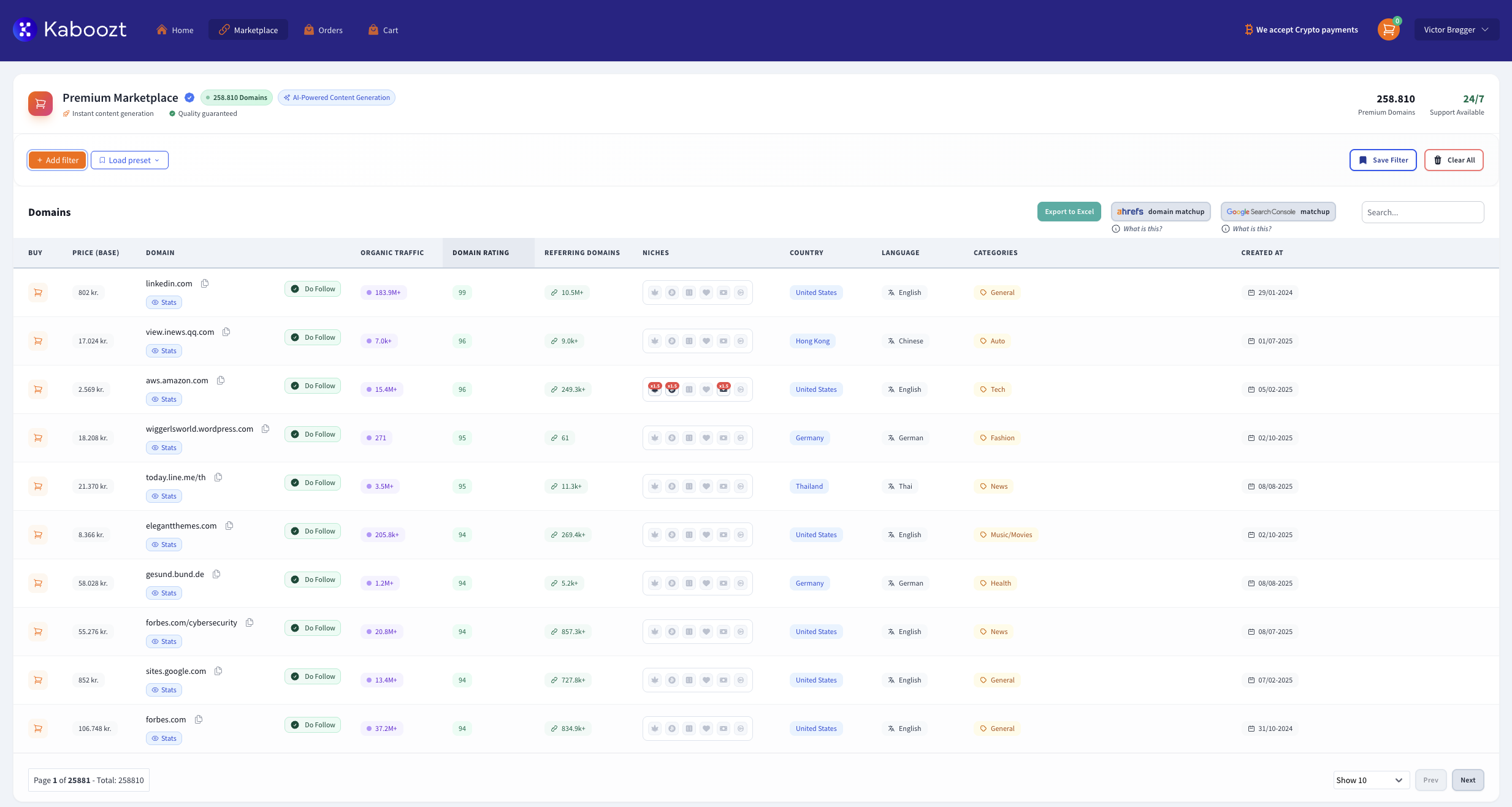 Marketplace Dashboard